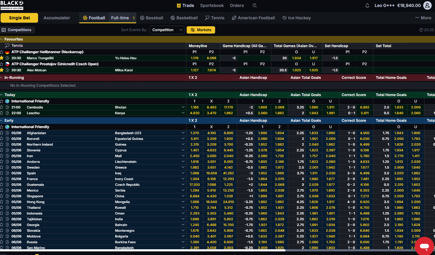 BetInAsia Odds Grid Example