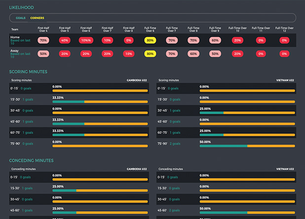 BetBallers Match Analysis Example