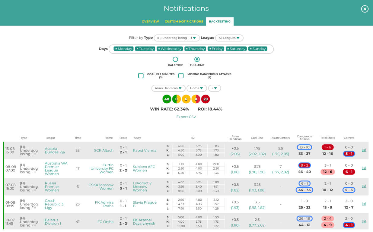 BetBallers Live Scores Example