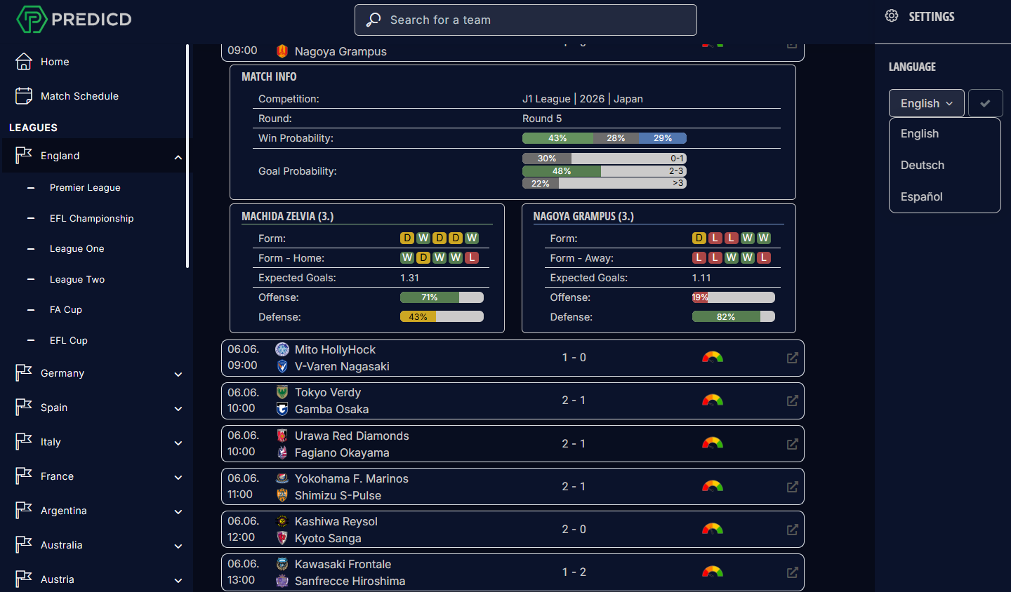 Predicd Interface Example